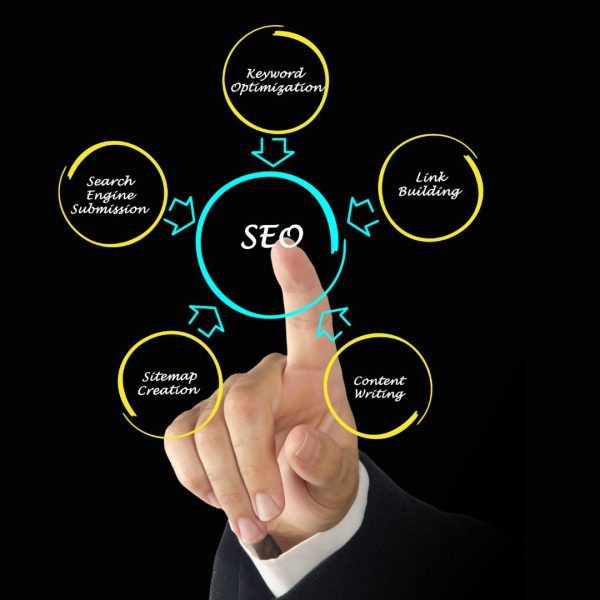 a SEO Diagram